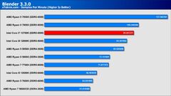 Intel Core i7 13700K (HotHardware)