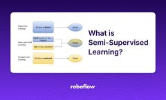 Semi-Supervised Learning