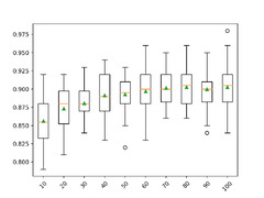 How to Develop a Random Forest Ensemble in Python ...