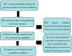 The Flowchart Of Scientific Diagram