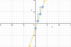 Graphing linear equations — Krista King Math | Online math help