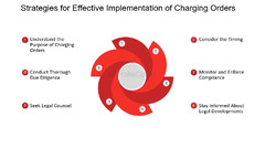 Business continuity: Ensuring Business Continuity with Charging ...