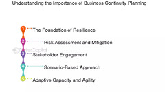 Understanding the Importance of Business Continuity Planning