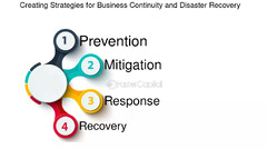 Creating Strategies For Business Continuity And Disaster Recovery ...