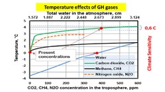 Radiative Heat Transfer by CO2 or “what's the quality of your ...