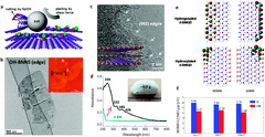 Boron Nitride