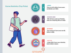 53+ Canva Statistics For 2024 (Facts, Users & Trends)