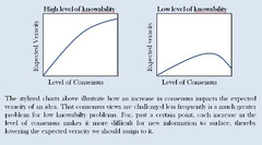 The paradox of the climate change consensus | Climate Etc.