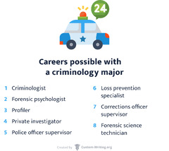 256 Criminology Research Topics & Criminal Justice Topics for Papers