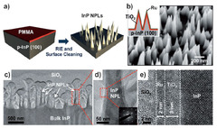 Catalysts |-Text | Recent Advances on Small Band Gap ...