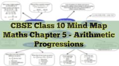 CBSE Class 10 Maths Mind Map for Chapter 5 Arithmetic Progressions ...