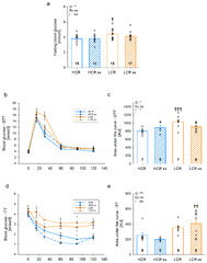 Cells |-Text | Exercise Training Differentially Affects ...