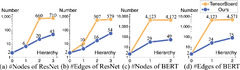 Towards Efficient Visual Simplification of Computational Graphs in ...