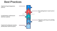 Disaster Recovery Business Continuity Plans - FasterCapital