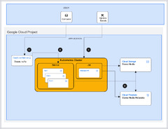 Jump Start Solution: Stateful app with zero downtime deployment on ...