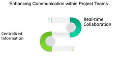 Communication: Effective Communication through Project Note taking ...