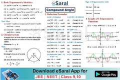 Mind Maps for Trigonometric Ratio: Compound Angles Revision - Class 11, JEE