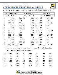 Comparing and Ordering Numbers online worksheet for 4 | Live ...