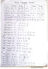 Trigonometry Formulas For Class 11 Ncert Trigonometry - vrogue.co