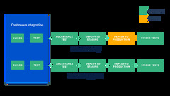 Continuous integration tools every DevOps needs | Droptica