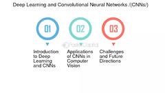 Deep Learning and Convolutional Neural Networks