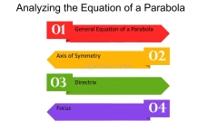 Analyzing The Equation Of A Parabola - FasterCapital