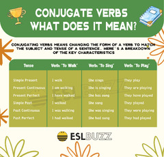 Mastering English Grammar: Conjugate Verbs Made Easy! - ESLBUZZ