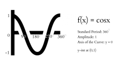 Trigonometric Functions. Modelling Periodic Functions - IntoMath