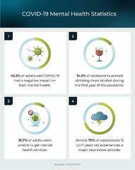 Mental Health Statistics