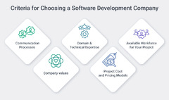 How to Choose a Software Development Company in 2024 - Guide