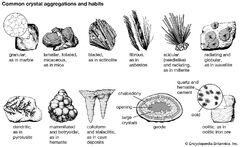 Mineral - Crystal Habit, Aggregation | Britannica