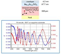 Ferroelectric thin films characterization by spectroscopic ...