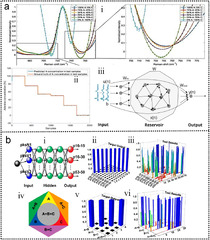 Machine learning-augmented surface-enhanced spectroscopy toward ...