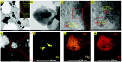 Unraveling the degradation mechanism for the hydrogen storage ...