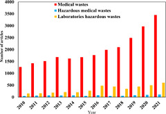 Implication of nanotechnology to reduce the environmental risks of ...