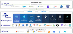 What is Cloud Native? - .NET | Microsoft Learn