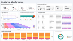 Dashboard Studio: Dashboard Customization Made Easy | Splunk