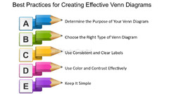 Effective Venn Diagrams - FasterCapital