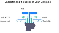 Introduction To Venn Diagrams - FasterCapital