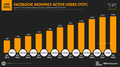 Digital 2023 Deep-Dive: How much time do we spend on social media ...