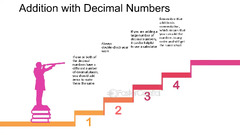 Decimal Arithmetic: Performing Operations with 1 10 K - FasterCapital