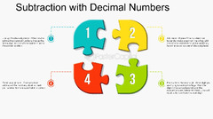 Decimal Arithmetic: Performing Operations with 1 10 K - FasterCapital