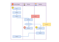 BPMN Process Flowchart (Cacoo)