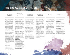 Oil Paints — Design Life-Cycle