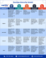 DevOps Maturity Model