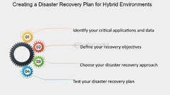 Disaster Recovery: Ensuring Business Continuity in Hybrid ...