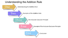 Understanding The Addition Rule For Disjoint Events - FasterCapital