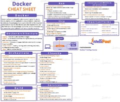 Docker Cheat Sheet - Docker Commands Guide in 2024