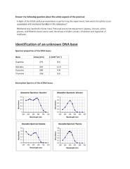 UV Spectrometry Report | PHAR2811 - Drug Discovery and Design A ...