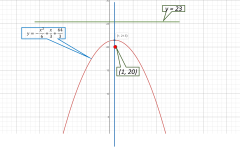 What is the vertex form of the equation of the parabola with a ...